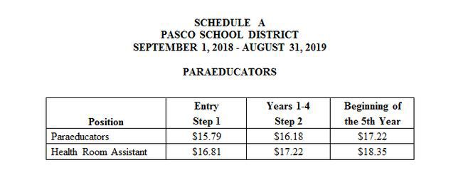Pasco School District offer to Para Educators